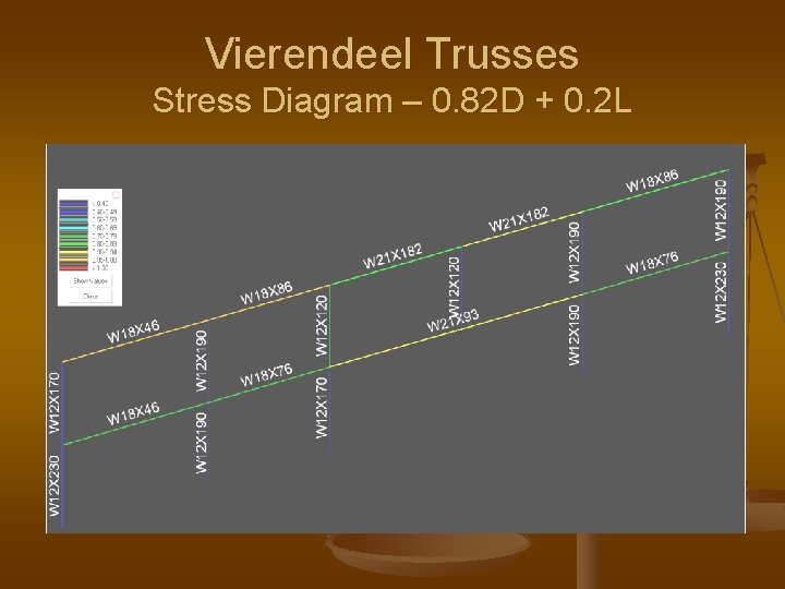 Vierendeel Trusses Stress Diagram – 0. 82 D + 0. 2 L 