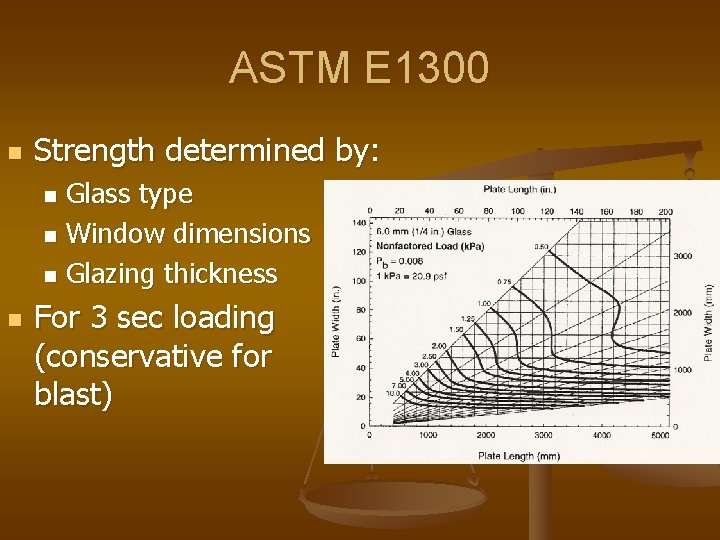 ASTM E 1300 n Strength determined by: Glass type n Window dimensions n Glazing