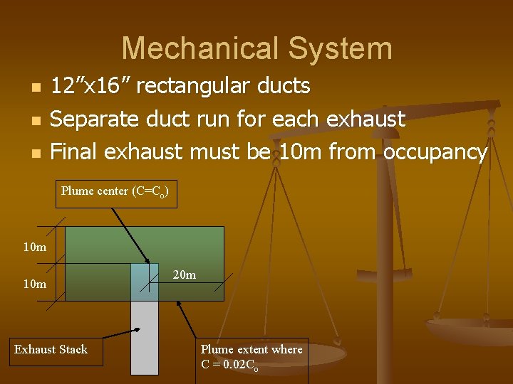 Mechanical System n n n 12”x 16” rectangular ducts Separate duct run for each