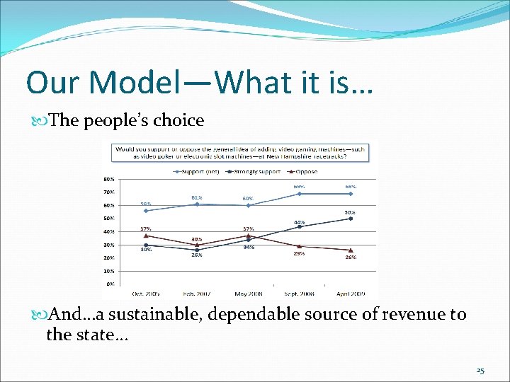 Our Model—What it is… The people’s choice And…a sustainable, dependable source of revenue to