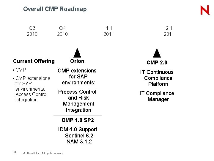 Overall CMP Roadmap Q 3 2010 Q 4 2010 Current Offering • CMP extensions