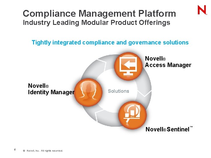 Compliance Management Platform Industry Leading Modular Product Offerings Tightly integrated compliance and governance solutions