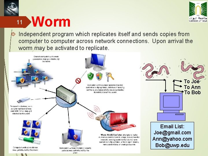 11 Worm Independent program which replicates itself and sends copies from computer to computer