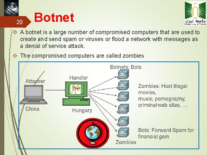 20 Botnet A botnet is a large number of compromised computers that are used