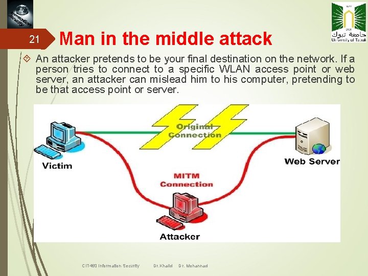 21 Man in the middle attack An attacker pretends to be your final destination