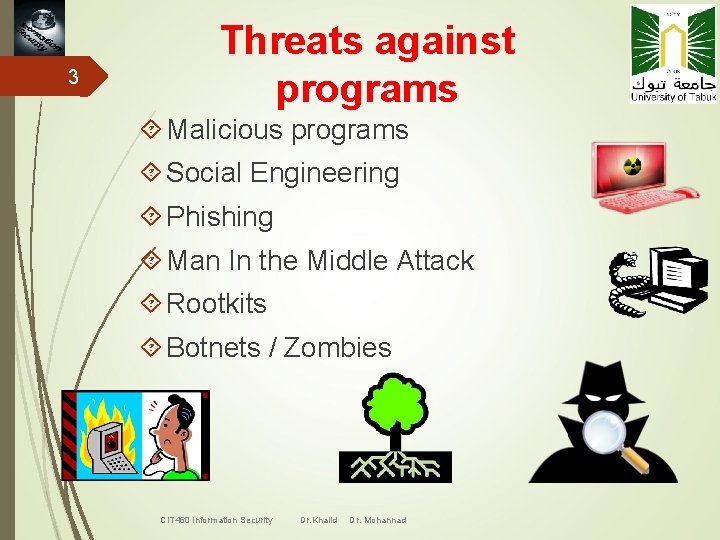 3 Threats against programs Malicious programs Social Engineering Phishing Man In the Middle Attack