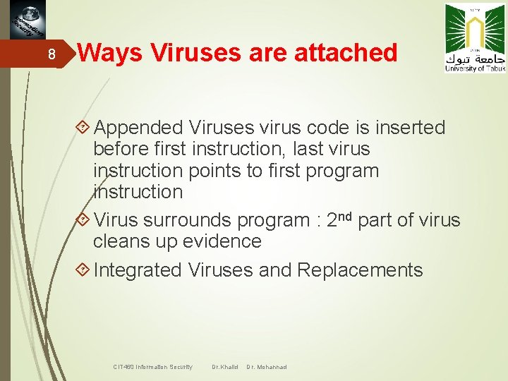 8 Ways Viruses are attached Appended Viruses virus code is inserted before first instruction,