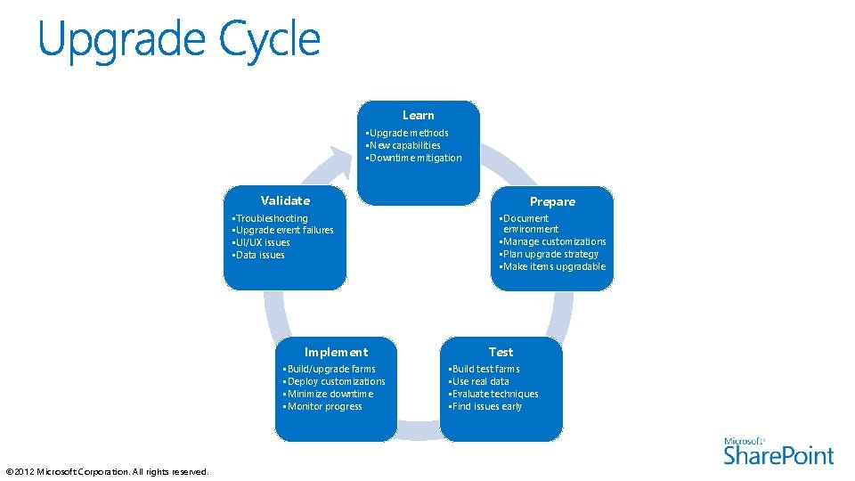 Learn • Upgrade methods • New capabilities • Downtime mitigation Validate Prepare • Troubleshooting