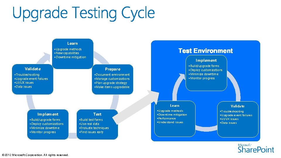 Learn • Upgrade methods • New capabilities • Downtime mitigation Implement Validate • Troubleshooting