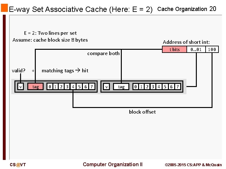 E-way Set Associative Cache (Here: E = 2) E = 2: Two lines per