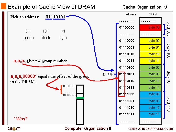 Example of Cache View of DRAM Pick an address: Cache Organization 9 address 01110101