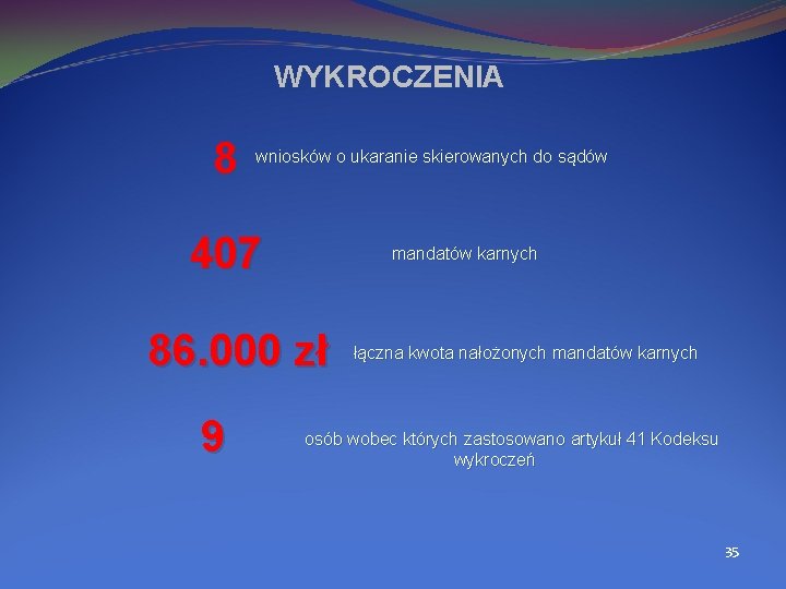 WYKROCZENIA 8 wniosków o ukaranie skierowanych do sądów 407 mandatów karnych 86. 000 zł