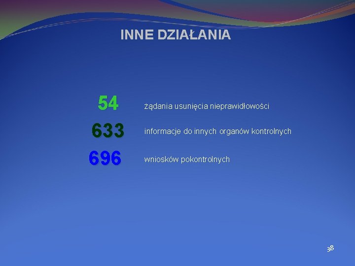 INNE DZIAŁANIA 54 633 696 żądania usunięcia nieprawidłowości informacje do innych organów kontrolnych wniosków