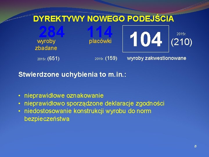 DYREKTYWY NOWEGO PODEJŚCIA 284 wyroby zbadane (651) 2015 r. 114 placówki 104 2015 r. DYREKTYWY NOWEGO PODEJŚCIA 284 wyroby zbadane (651) 2015 r. 114 placówki 104 2015 r.