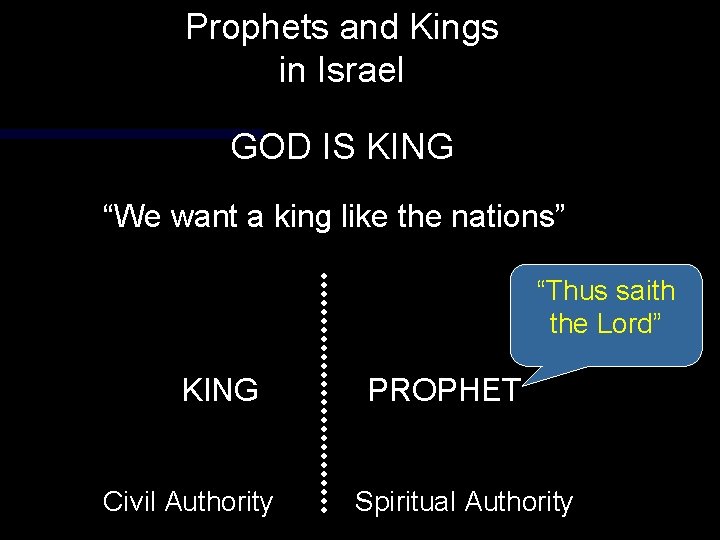 Prophets and Kings in Israel GOD IS KING “We want a king like the