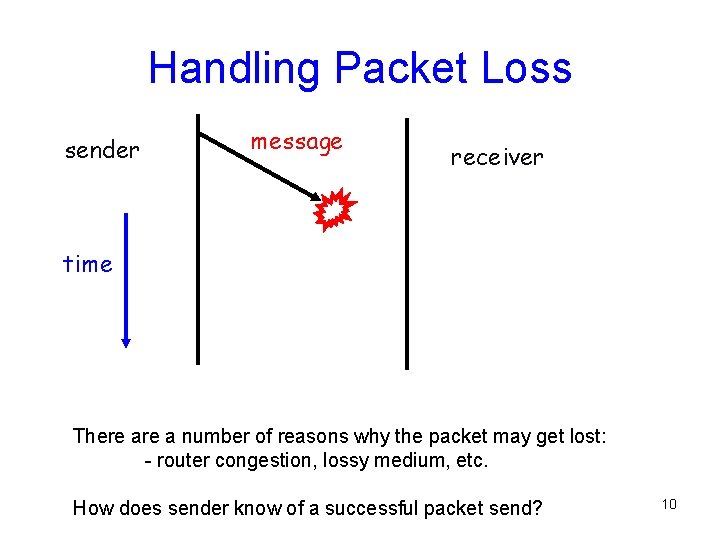 Handling Packet Loss sender message receiver time There a number of reasons why the