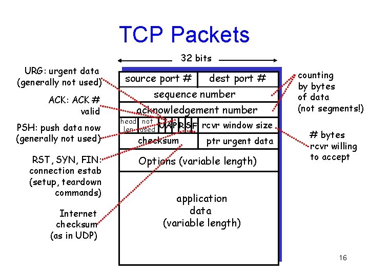 TCP Packets 32 bits URG: urgent data (generally not used) ACK: ACK # valid