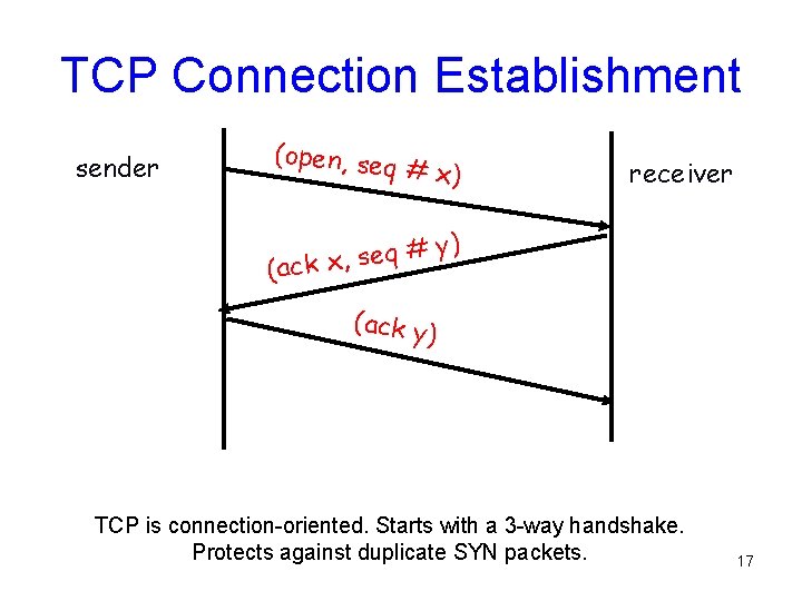 TCP Connection Establishment sender (open, se q # x) receiver ) y # q