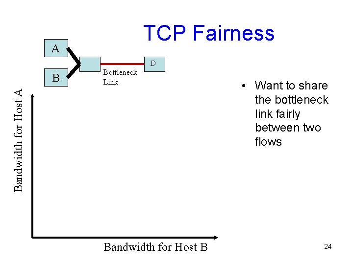 TCP Fairness A D Bottleneck Link Bandwidth for Host A B Bandwidth for Host