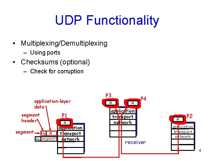 UDP Functionality • Multiplexing/Demultiplexing – Using ports • Checksums (optional) – Check for corruption