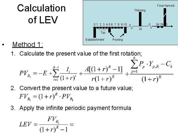 Calculation of LEV Final harvest Thinning 0 1 2 3 4 5 6 7