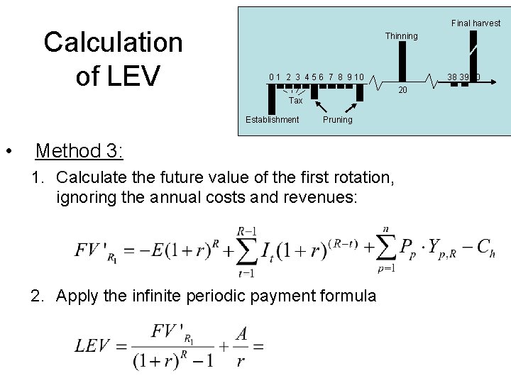 Calculation of LEV Final harvest Thinning 0 1 2 3 4 5 6 7