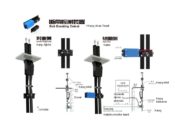 / Kayış Arıza Tespit Karşı Ağırlık Kabin Kayış kilidi Duvar Güvenlik devre arayüzü Kayış