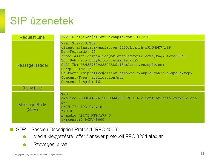 SIP üzenetek Request-Line Message Header INVITE sip: bob@biloxi. example. com SIP/2. 0 Via: SIP/2.