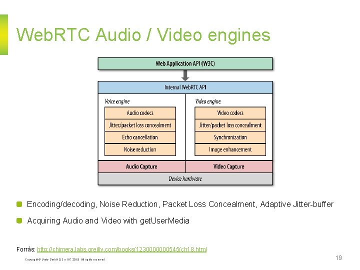 Web. RTC Audio / Video engines Encoding/decoding, Noise Reduction, Packet Loss Concealment, Adaptive Jitter-buffer
