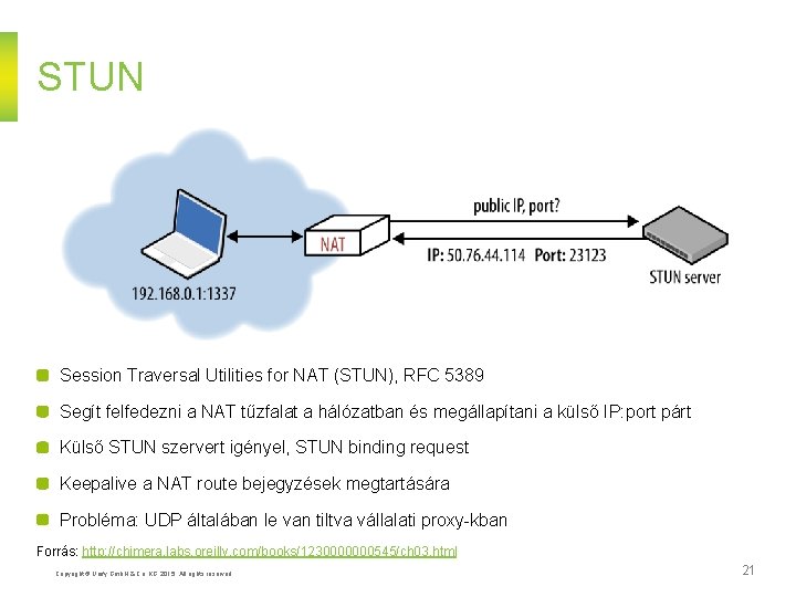 STUN Session Traversal Utilities for NAT (STUN), RFC 5389 Segít felfedezni a NAT tűzfalat