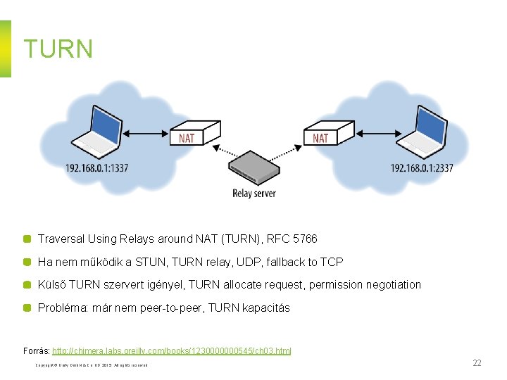 TURN Traversal Using Relays around NAT (TURN), RFC 5766 Ha nem működik a STUN,