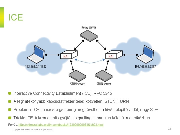 ICE Interactive Connectivity Establishment (ICE), RFC 5245 A leghatékonyabb kapcsolat felderítése: közvetlen, STUN, TURN