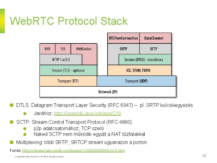 Web. RTC Protocol Stack DTLS: Datagram Transport Layer Security (RFC 6347) – pl. SRTP