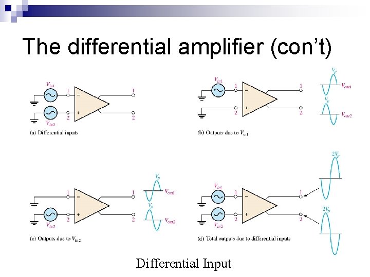 The differential amplifier (con’t) Differential Input 