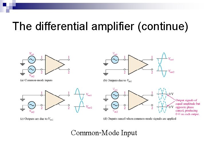 The differential amplifier (continue) Common-Mode Input 