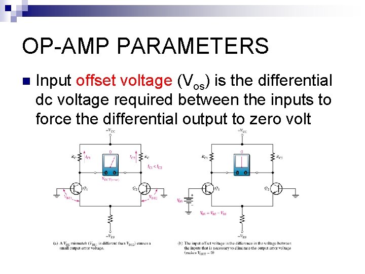 OP-AMP PARAMETERS n Input offset voltage (Vos) is the differential dc voltage required between