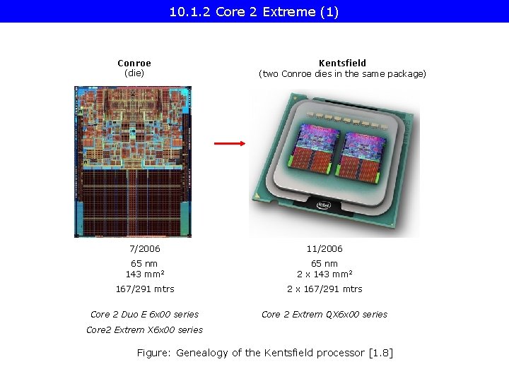 10. 1. 2 Core 2 Extreme (1) Conroe (die) Kentsfield (two Conroe dies in