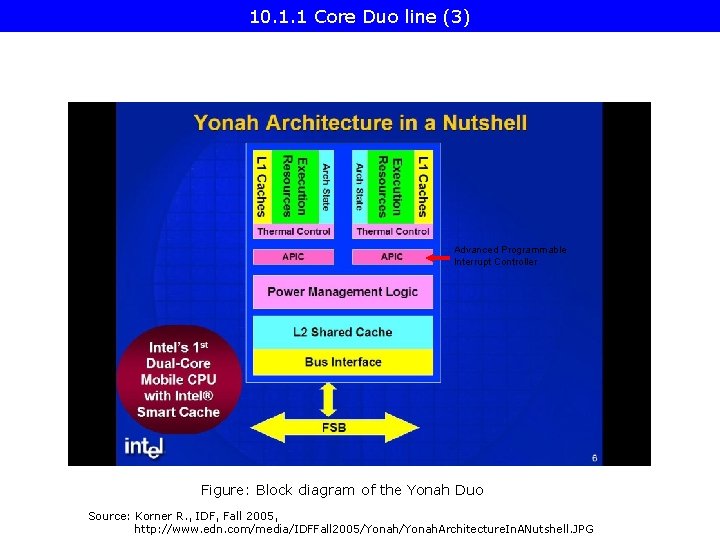 10. 1. 1 Core Duo line (3) Advanced Programmable Interrupt Controller Figure: Block diagram