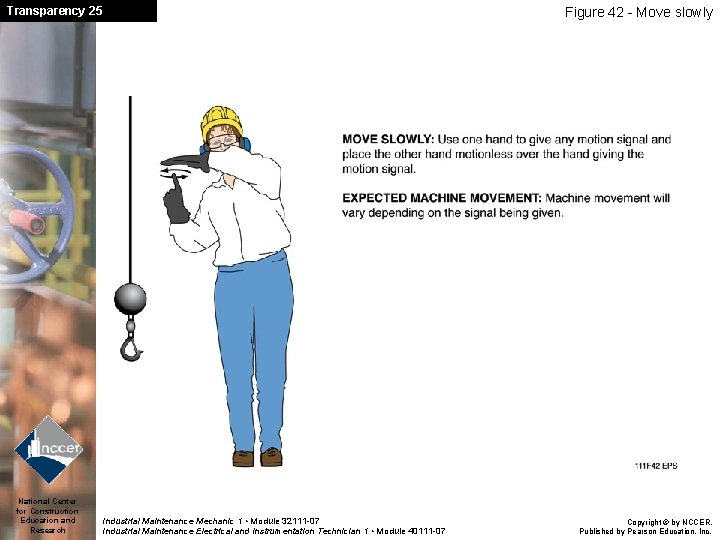 Transparency 25 National Center for Construction Education and Research Figure 42 - Move slowly