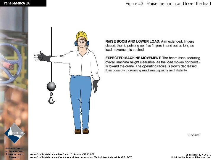 Transparency 26 National Center for Construction Education and Research Figure 43 - Raise the