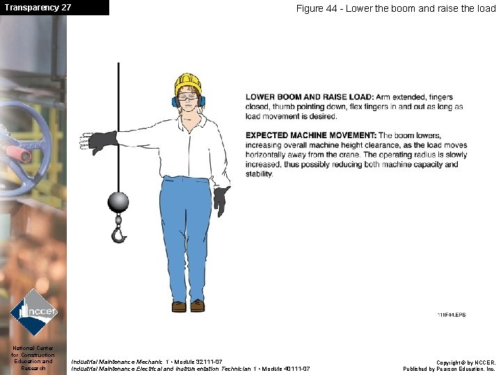 Transparency 27 National Center for Construction Education and Research Figure 44 - Lower the