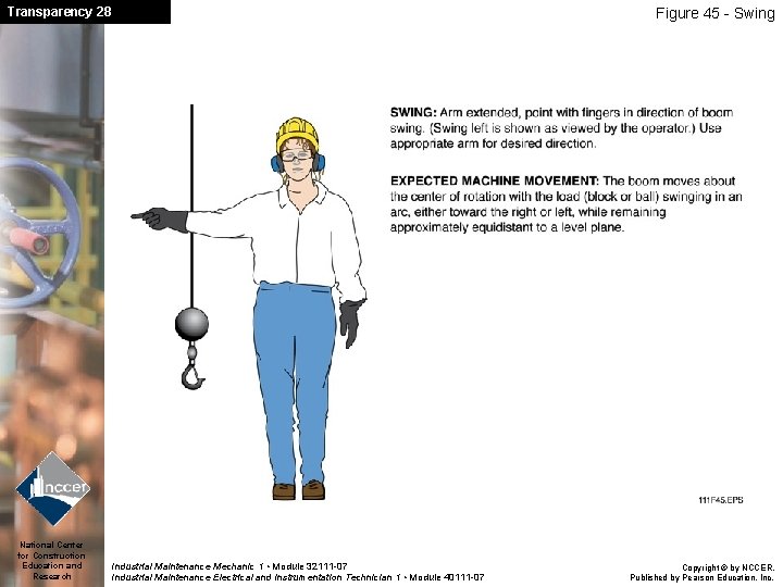 Transparency 28 National Center for Construction Education and Research Figure 45 - Swing Industrial