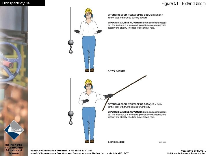 Transparency 34 National Center for Construction Education and Research Figure 51 - Extend boom