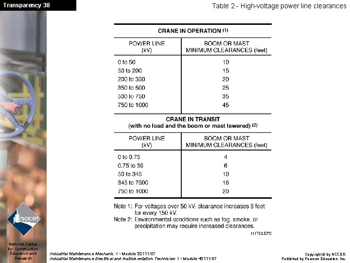 Transparency 38 National Center for Construction Education and Research Table 2 - High-voltage power