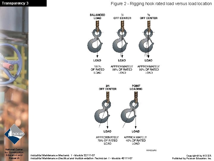 Transparency 3 National Center for Construction Education and Research Figure 2 - Rigging hook