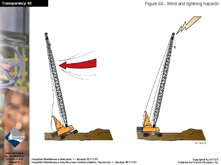 Transparency 40 National Center for Construction Education and Research Figure 60 - Wind and