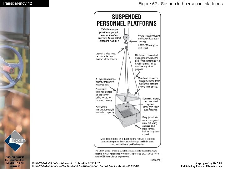 Transparency 42 National Center for Construction Education and Research Figure 62 - Suspended personnel