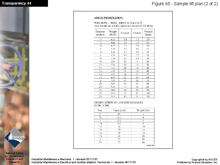 Transparency 44 National Center for Construction Education and Research Figure 65 - Sample lift