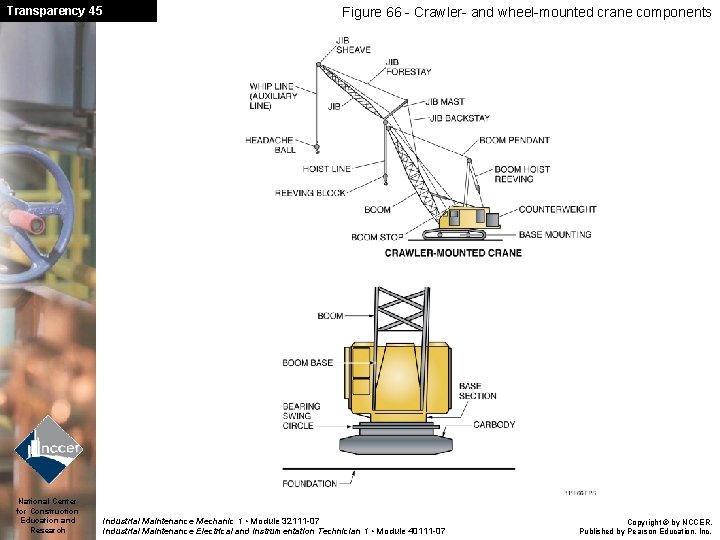 Transparency 45 National Center for Construction Education and Research Figure 66 - Crawler- and