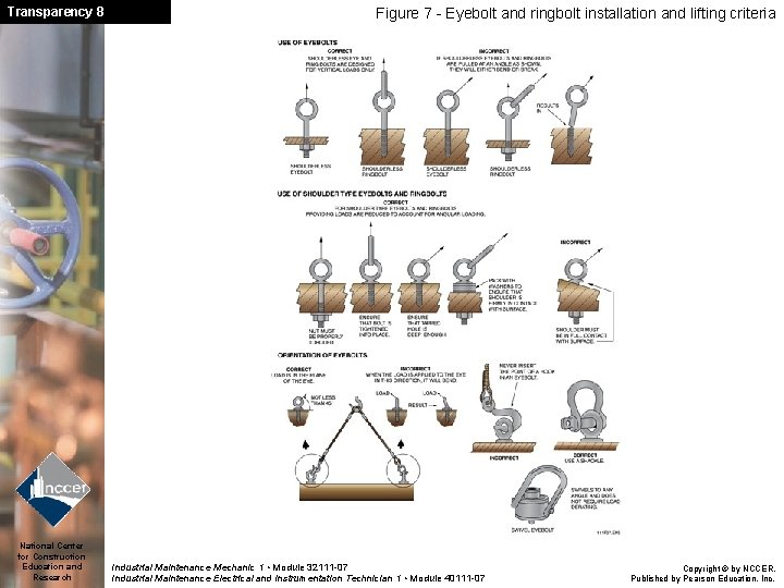 Transparency 8 National Center for Construction Education and Research Figure 7 - Eyebolt and